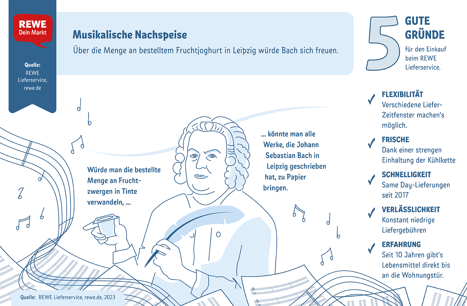 Infografik zu häufigen Bestellungen der Leipziger:innen 
