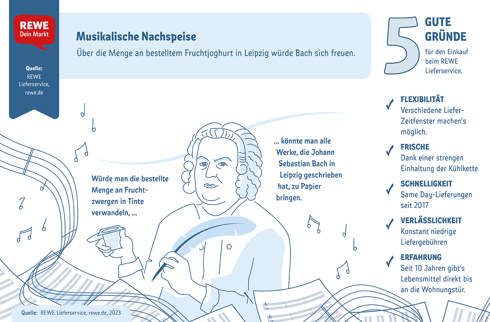 Infografik zu häufigen Bestellungen der Leipziger:innen  | © REWE