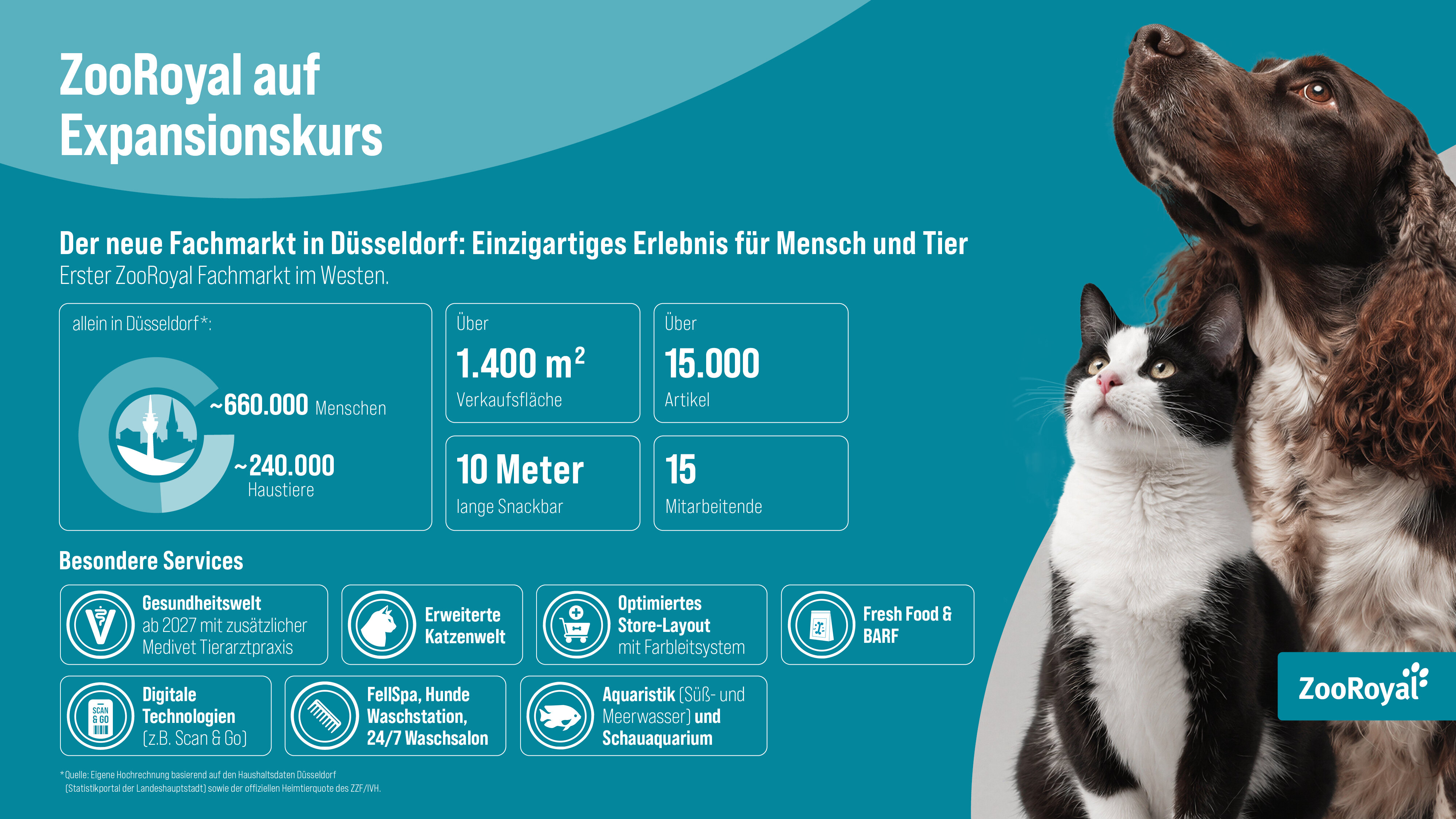 Infoblatt zum ZooRoyal Düsseldorf
