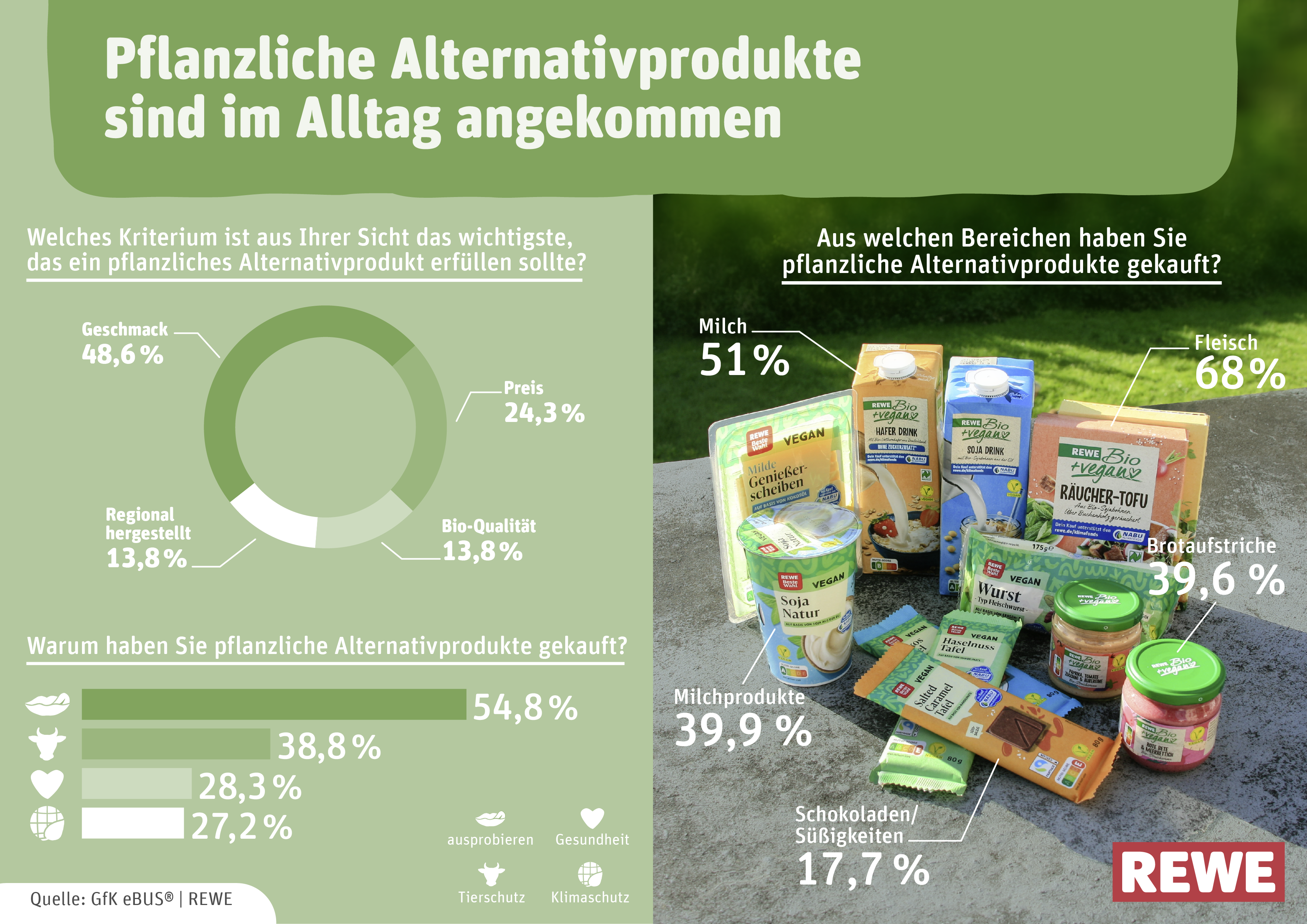 Infografik zum Welt-Vegan-Tag