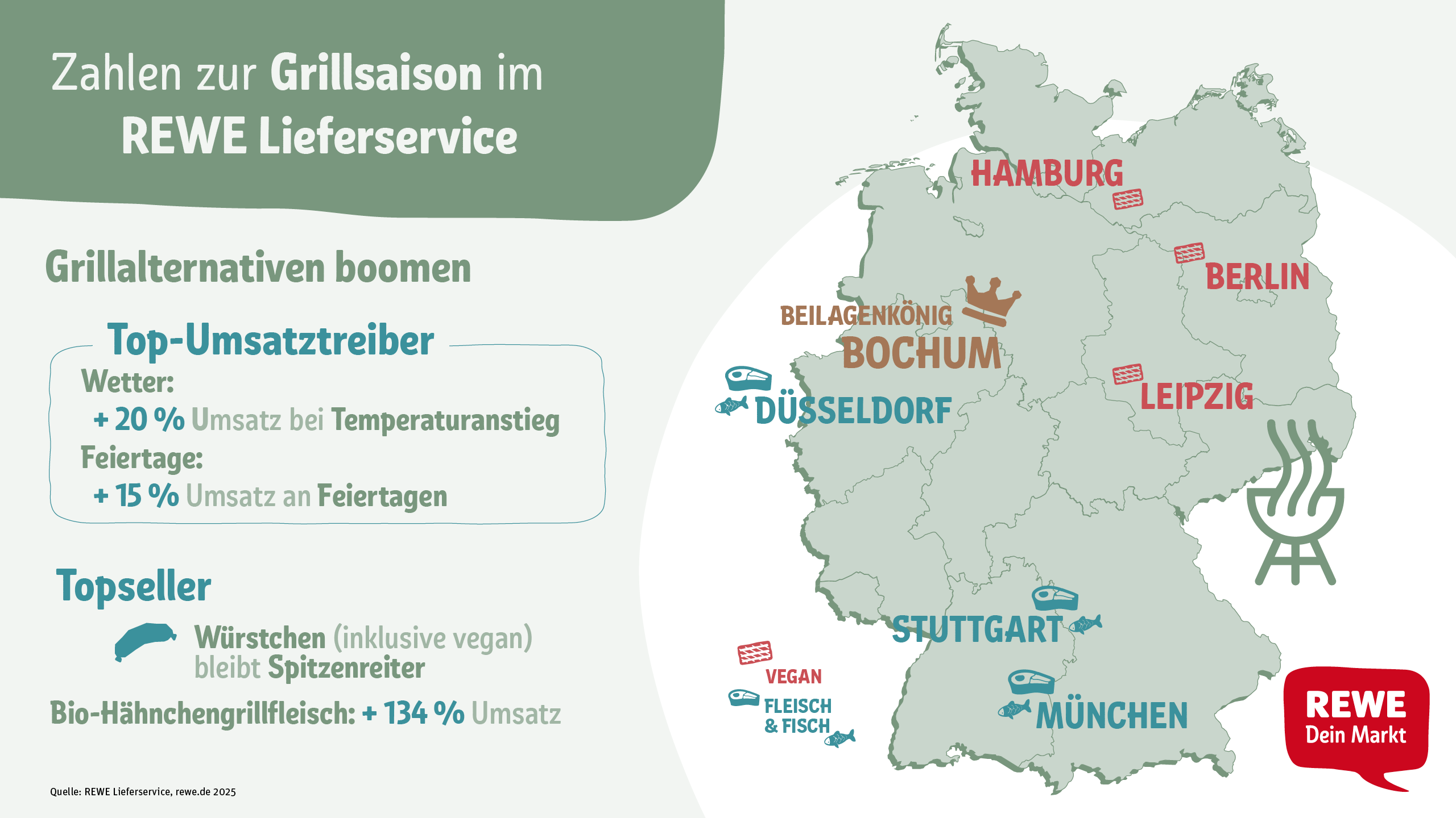 Infografik